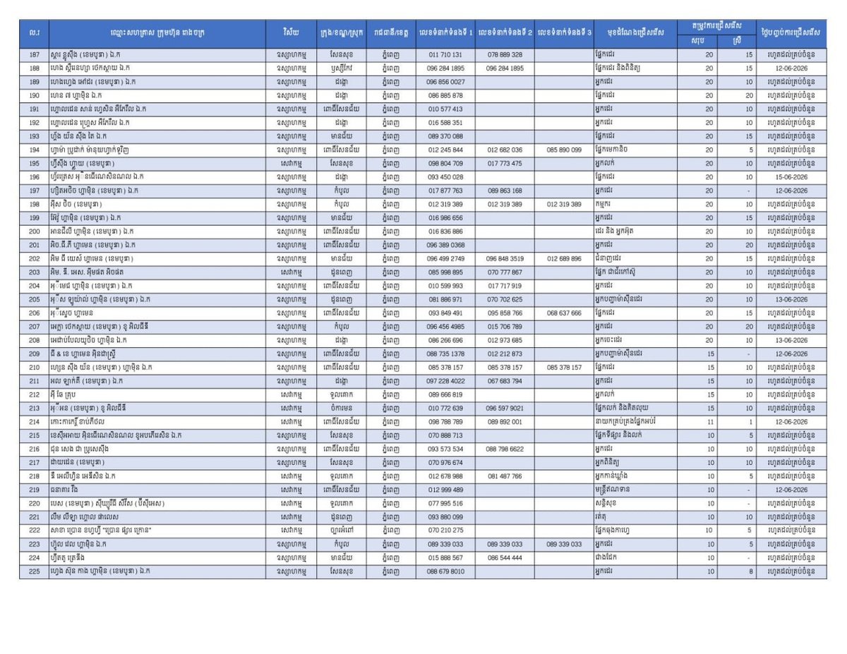 金边发布2.4万个就业岗位 重点吸纳返乡劳工