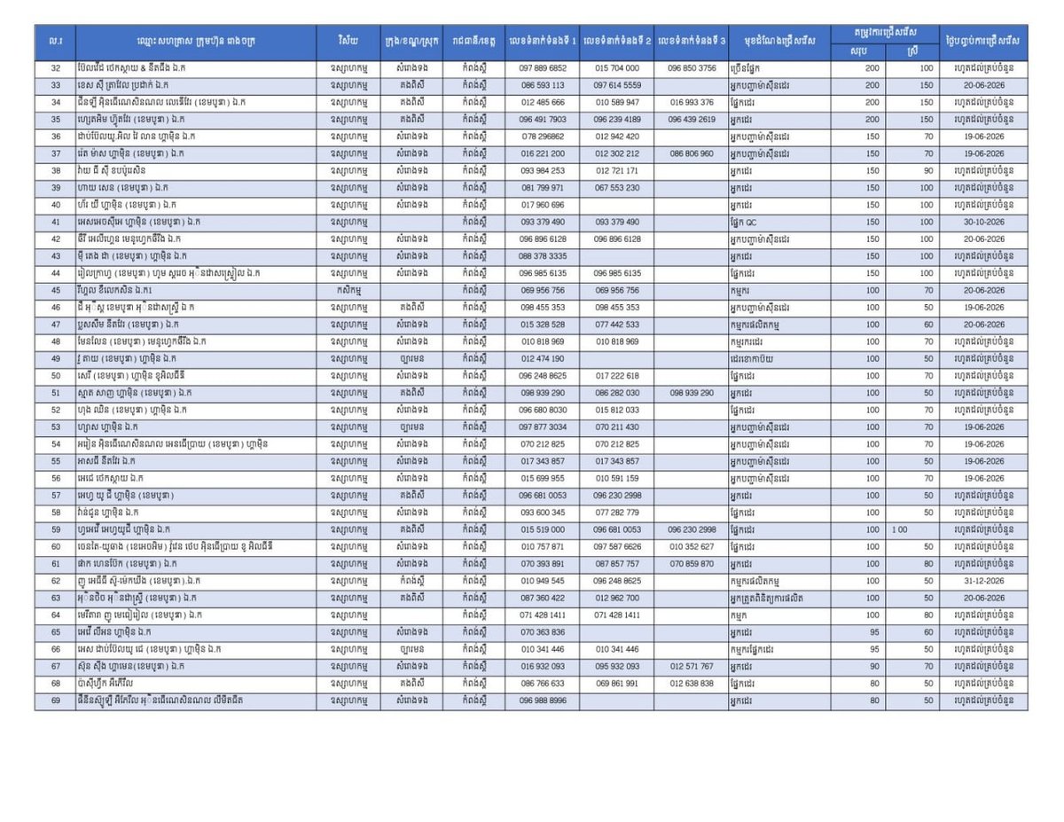 实居省劳工部发布大规模招聘信息,共计19337个岗位,重点面