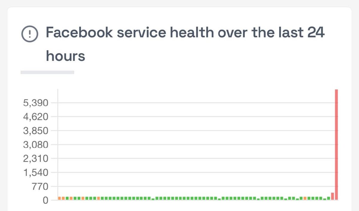 Facebook服务器遭受DDOS攻击 导致全球访问中断