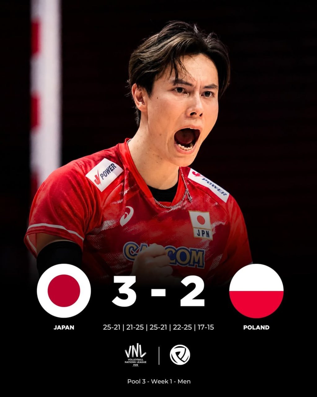 日本男排在2026年FIVB男子排球国家联赛中表现出色,目前