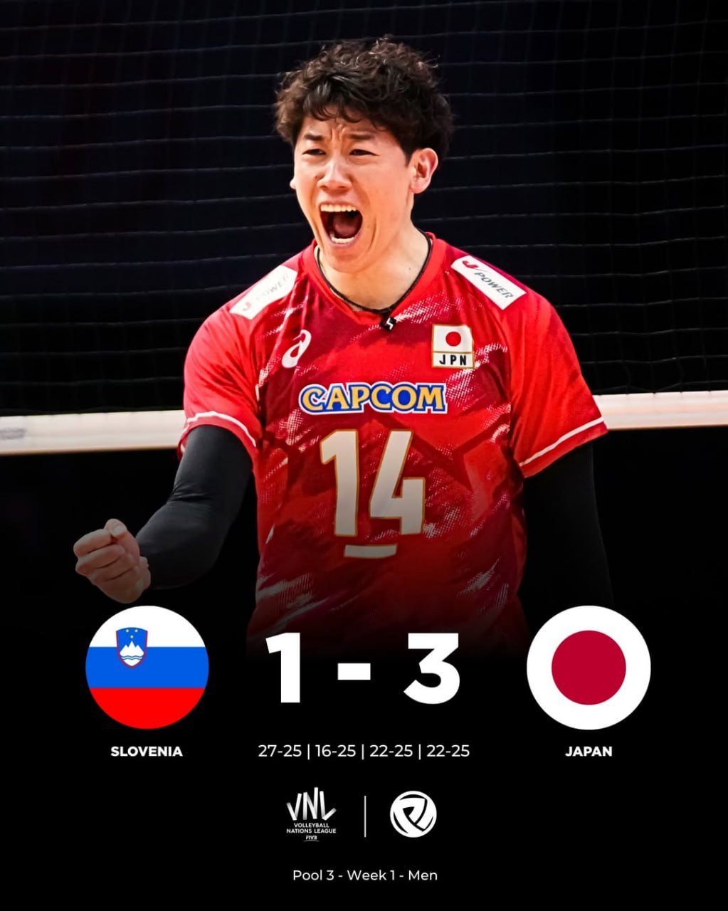日本男排在2026年FIVB男子排球国家联赛中表现出色,目前