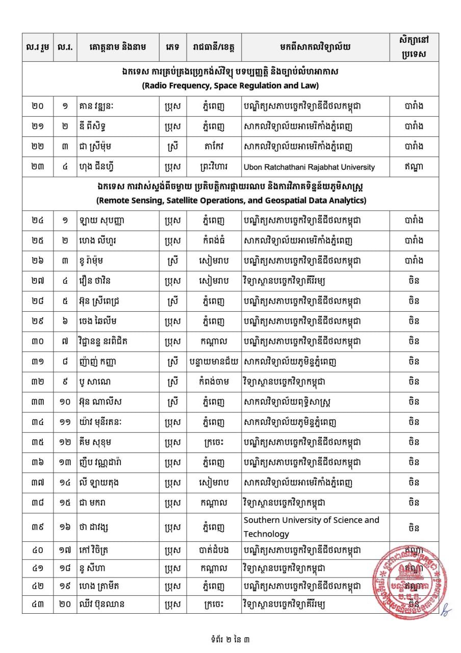 邮电部卫星技术硕士奖学金录取名单公布 7月23日截止报到