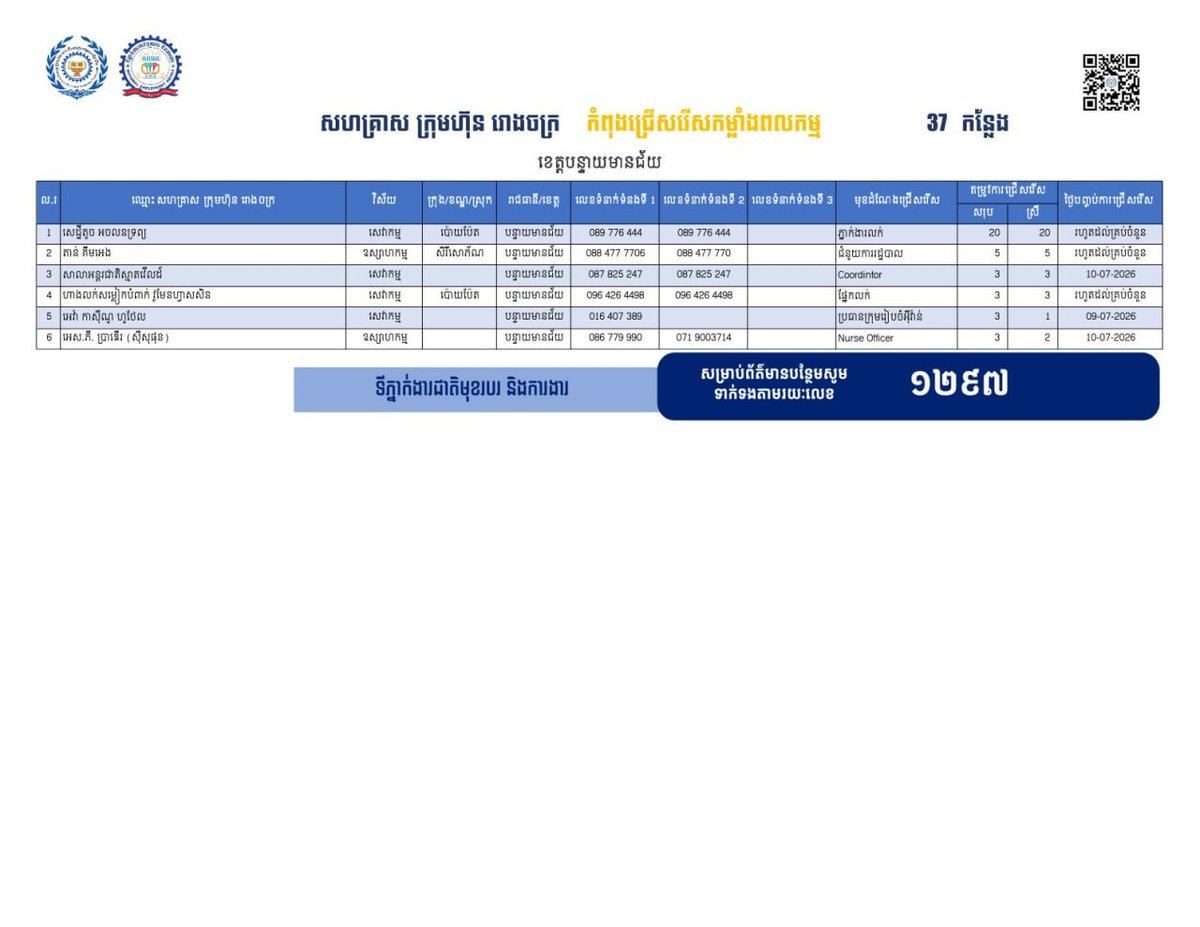 班迭棉吉省发布37个就业岗位 优先录用返乡劳工