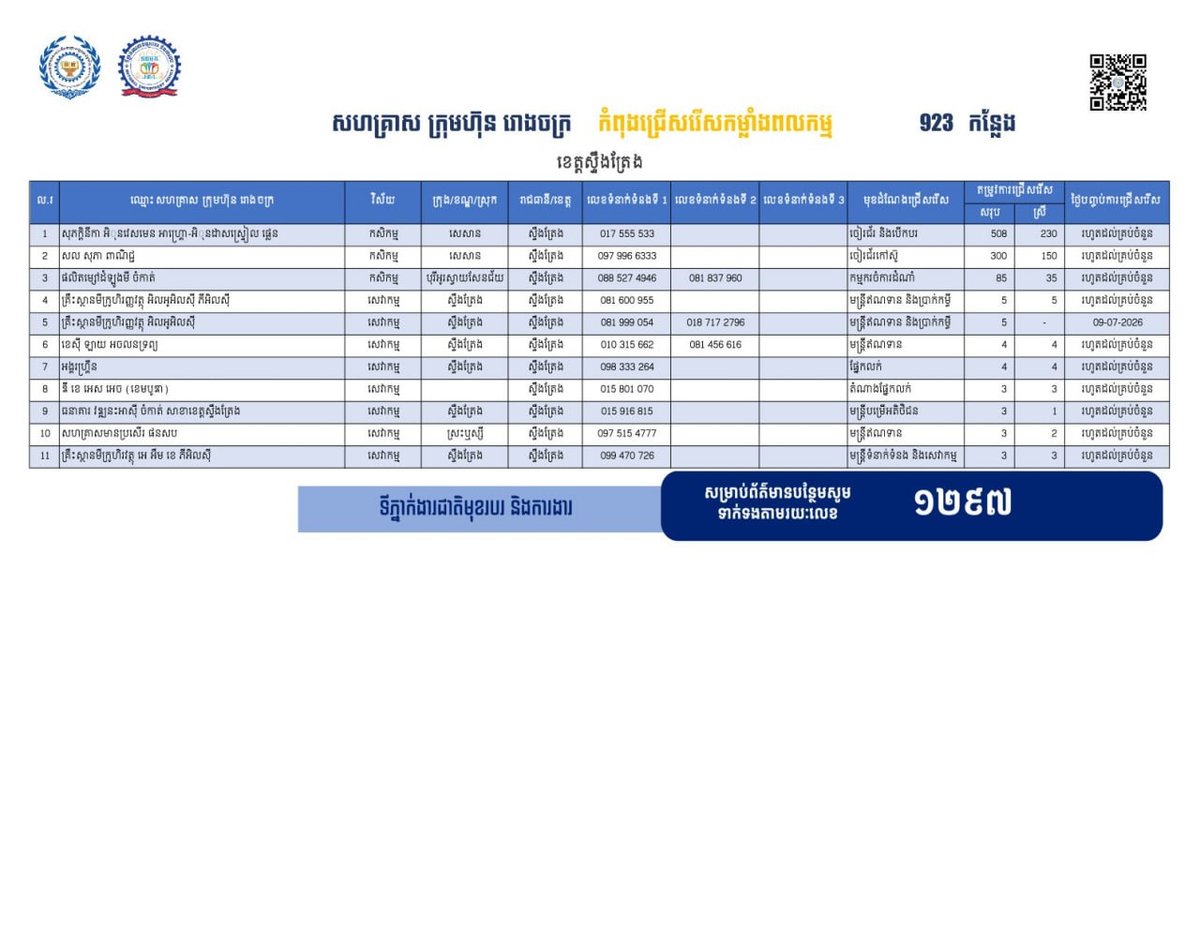 上丁省发布923个就业岗位 助力返乡劳工就业