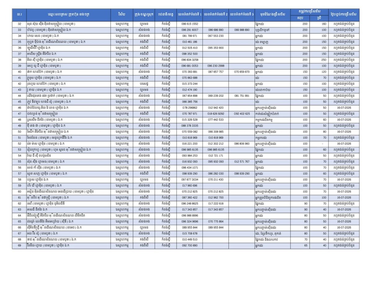 实居省发布21082个就业岗位 制造业需求旺盛