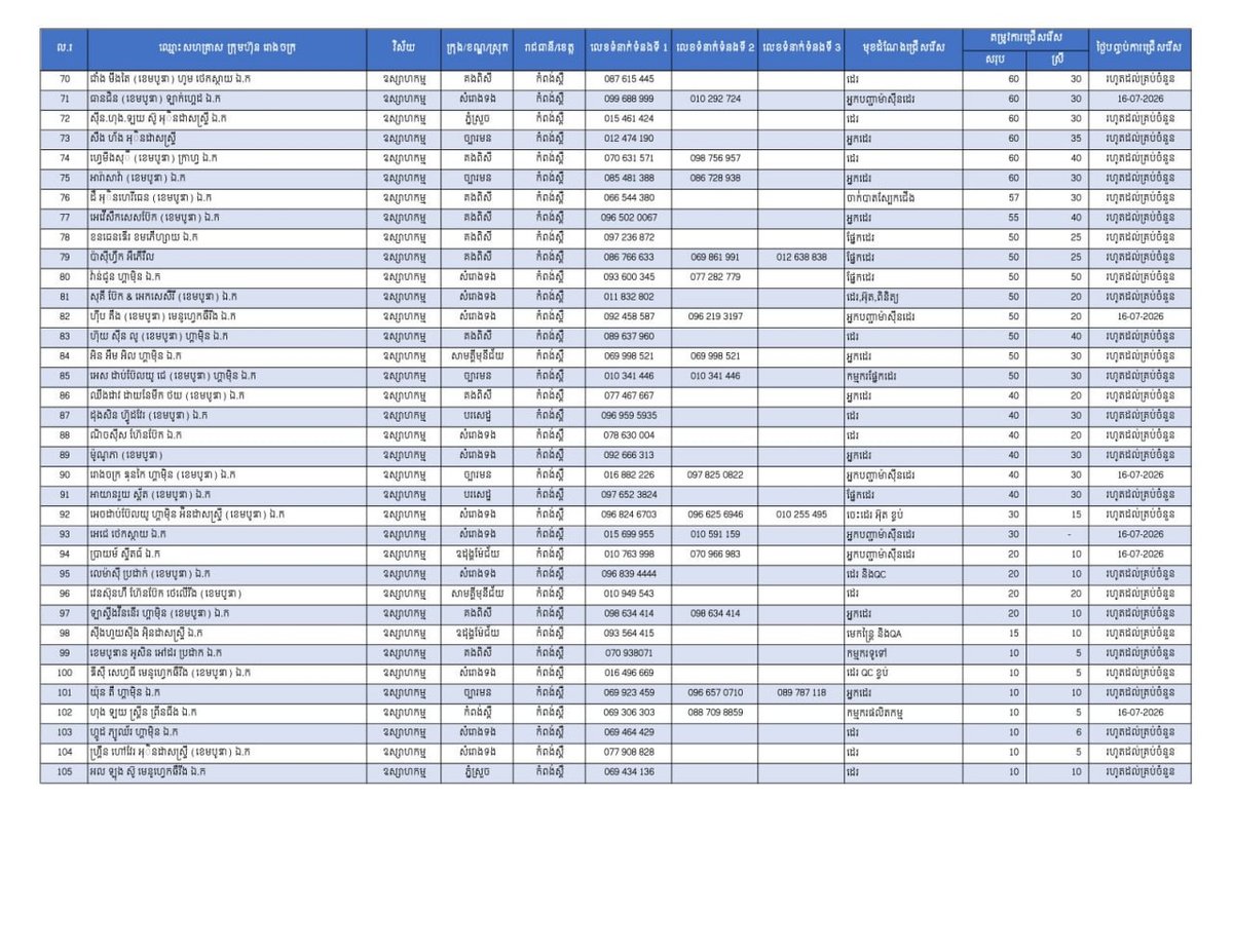 实居省发布21082个就业岗位 制造业需求旺盛