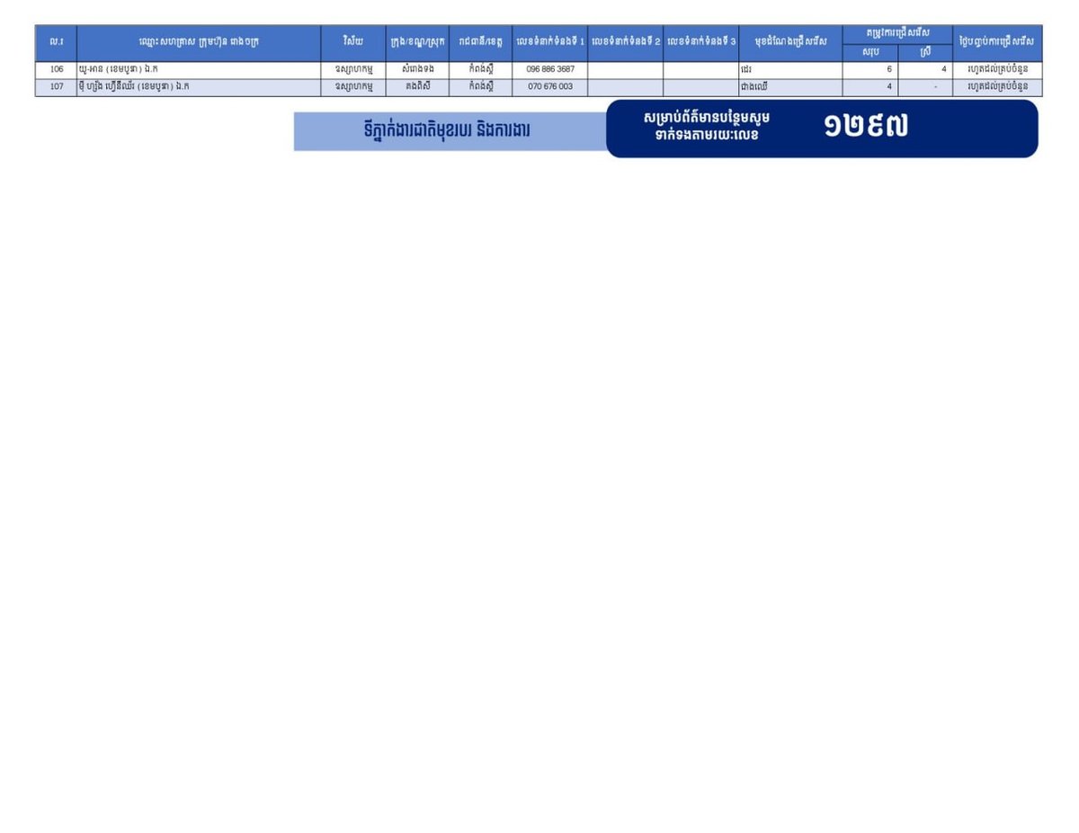 实居省发布21082个就业岗位 制造业需求旺盛