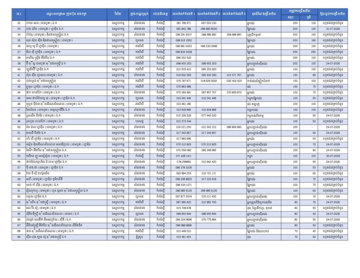 实居省新增19221个就业岗位 重点吸纳返乡劳工