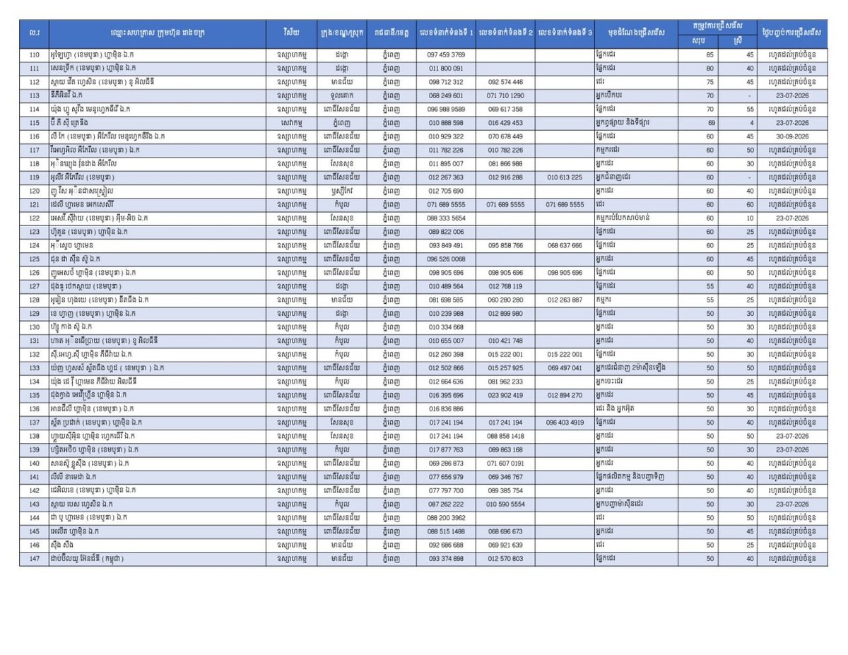 金边急招2.6万名员工 优先录用返乡劳工