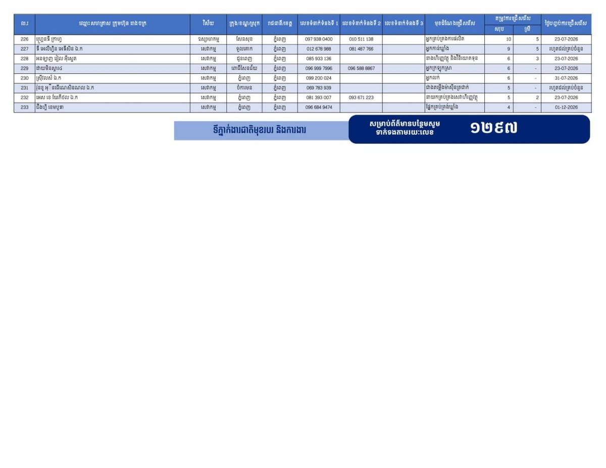 金边急招2.6万名员工 优先录用返乡劳工