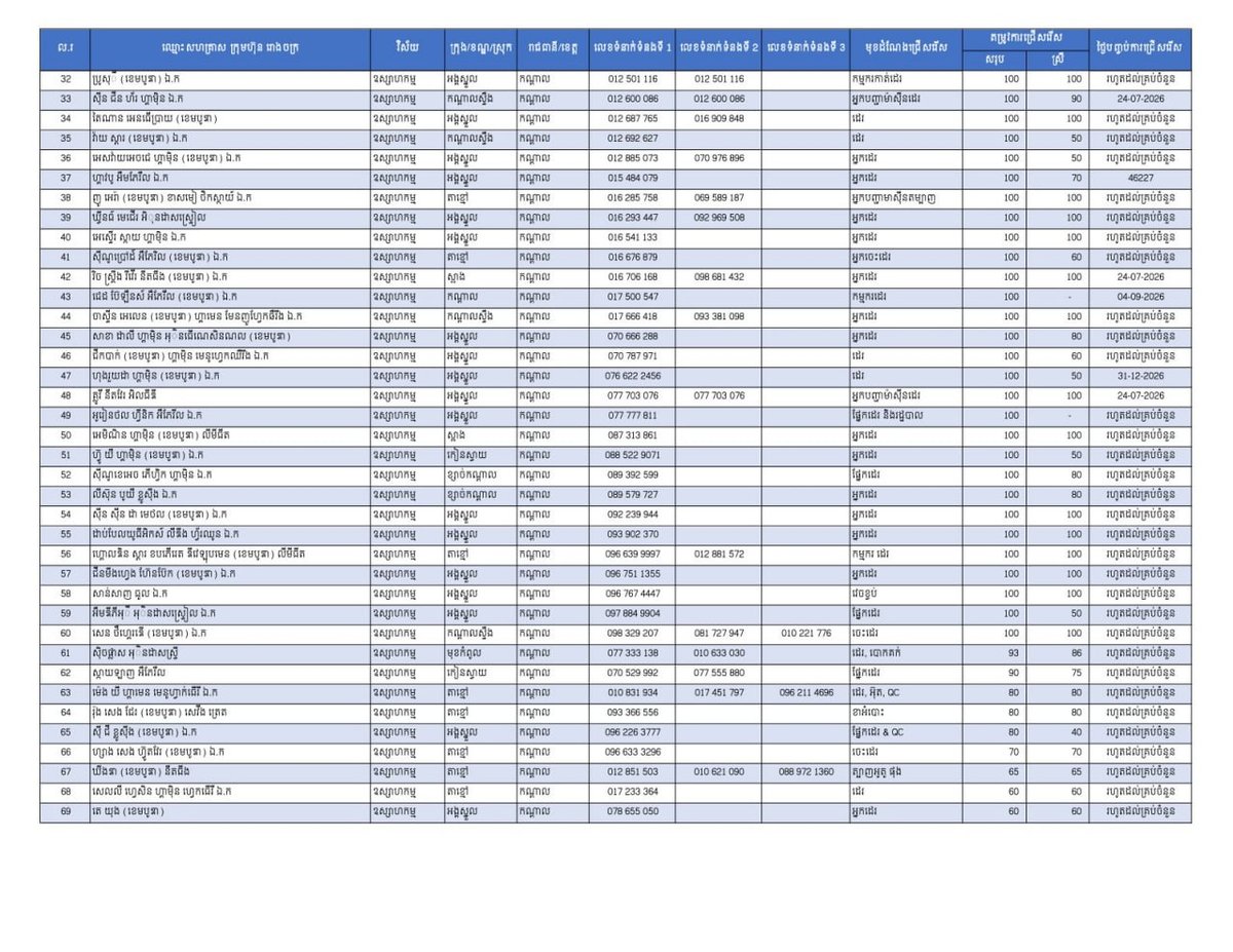 干拉省发布21570个就业岗位 规模巨大优先返乡劳工