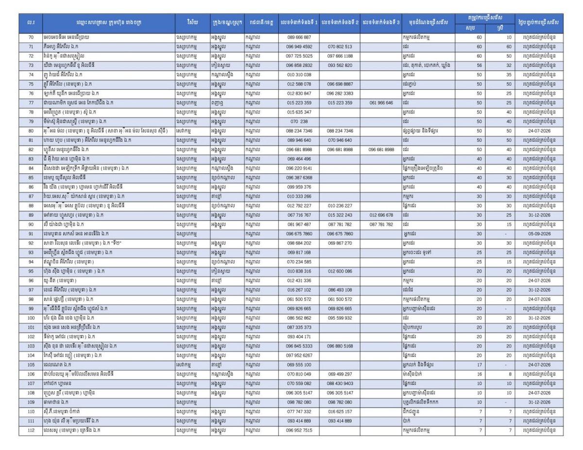 干拉省发布21570个就业岗位 规模巨大优先返乡劳工