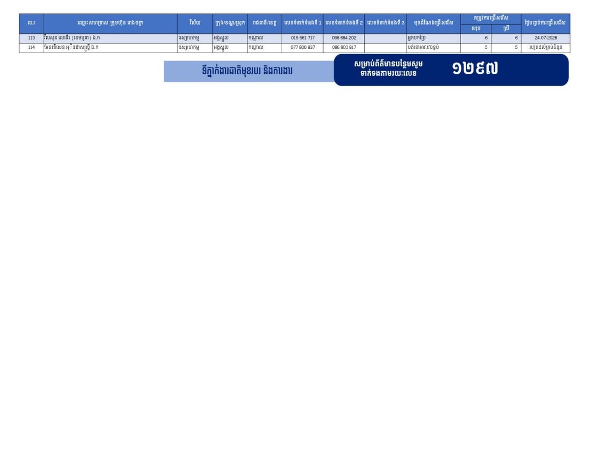 干拉省发布21570个就业岗位 规模巨大优先返乡劳工
