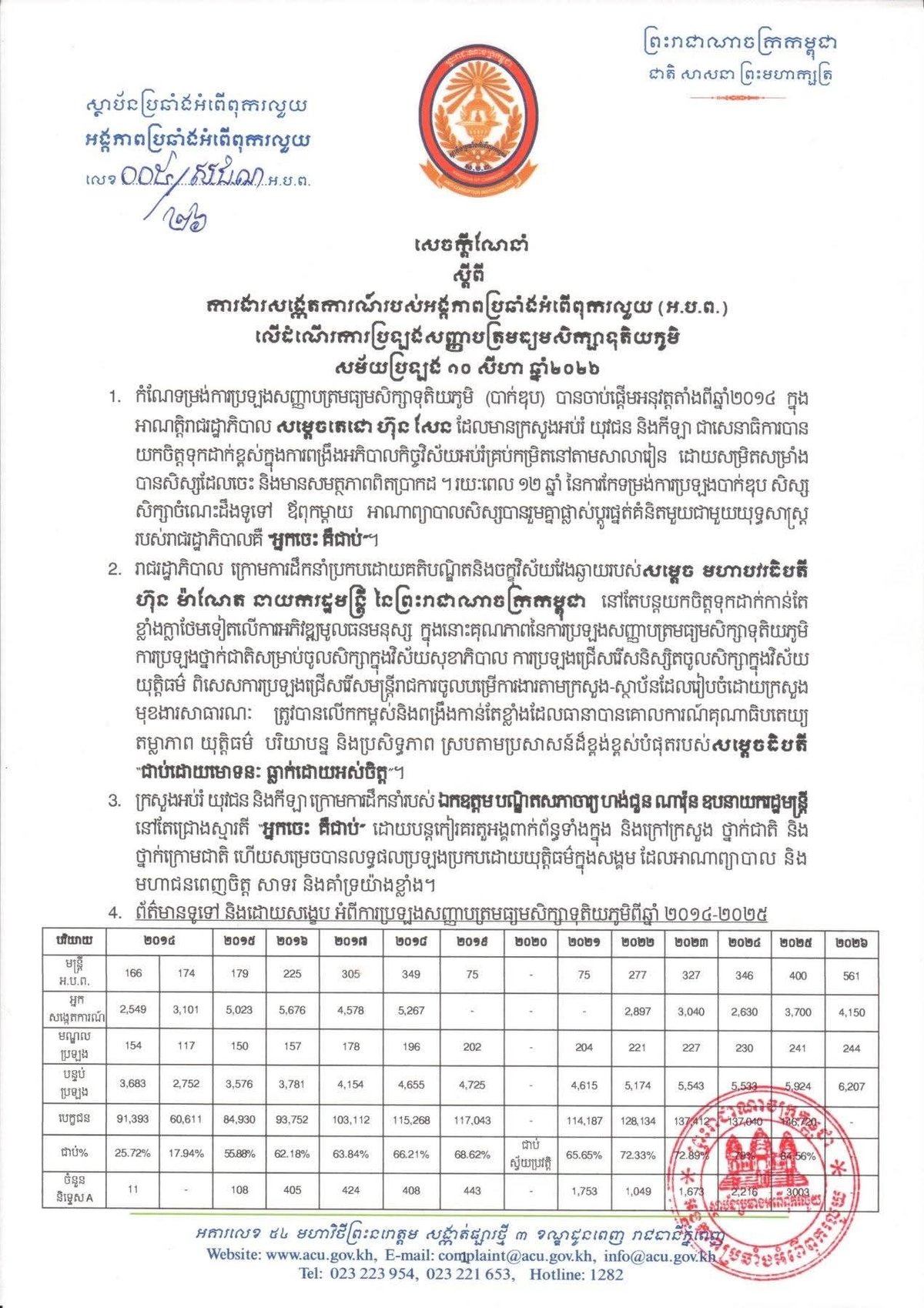 柬埔寨反贪局将监督8月10日全国高考 严打作弊
