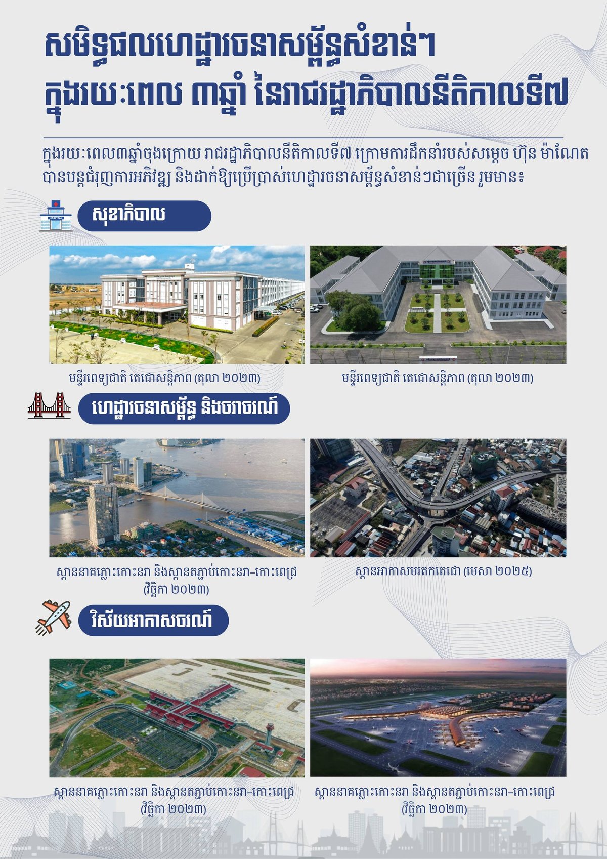 柬埔寨政府第七届任期三年 基础设施建设成果显著