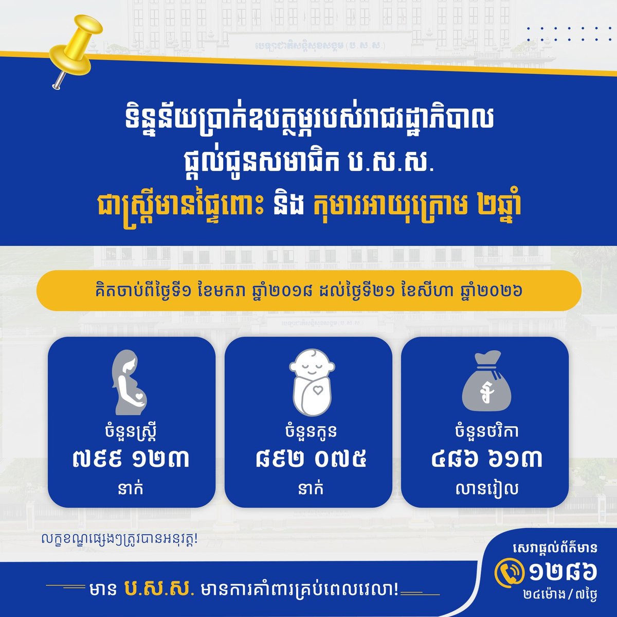 柬社保基金已累计发放孕产妇及儿童补贴