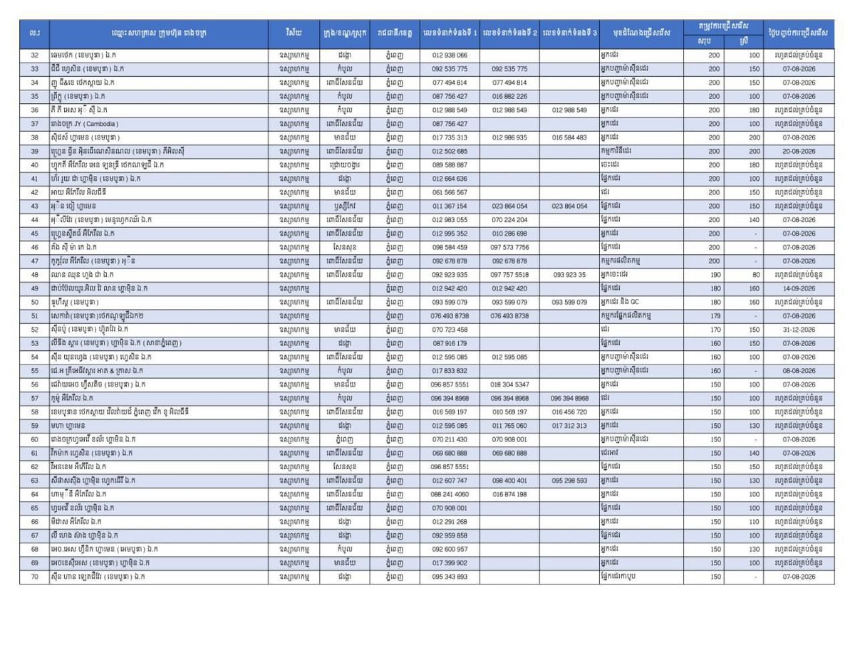 金边就业市场新增2.7万个岗位 欢迎求职者咨询