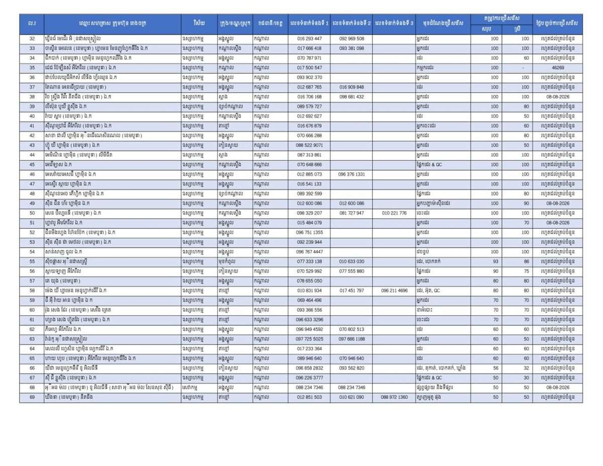 干拉省发布2万余个就业岗位 欢迎求职者咨询