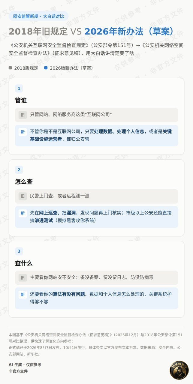 中国公安部发布网络空间监督检查办法 严打网络灰产