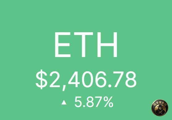 BTC突破77000美元 ETH突破2400美元 市场波动加