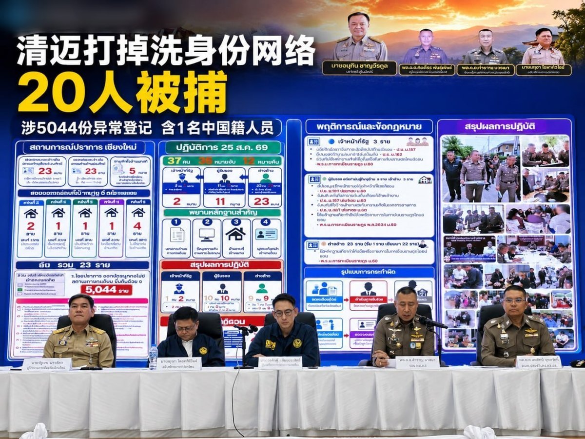 泰国清迈破获非法洗身份网络 5044份登记被查