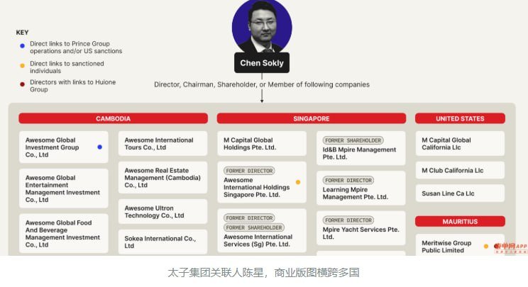 太子集团关联人商业版图曝光 曾投资影视业