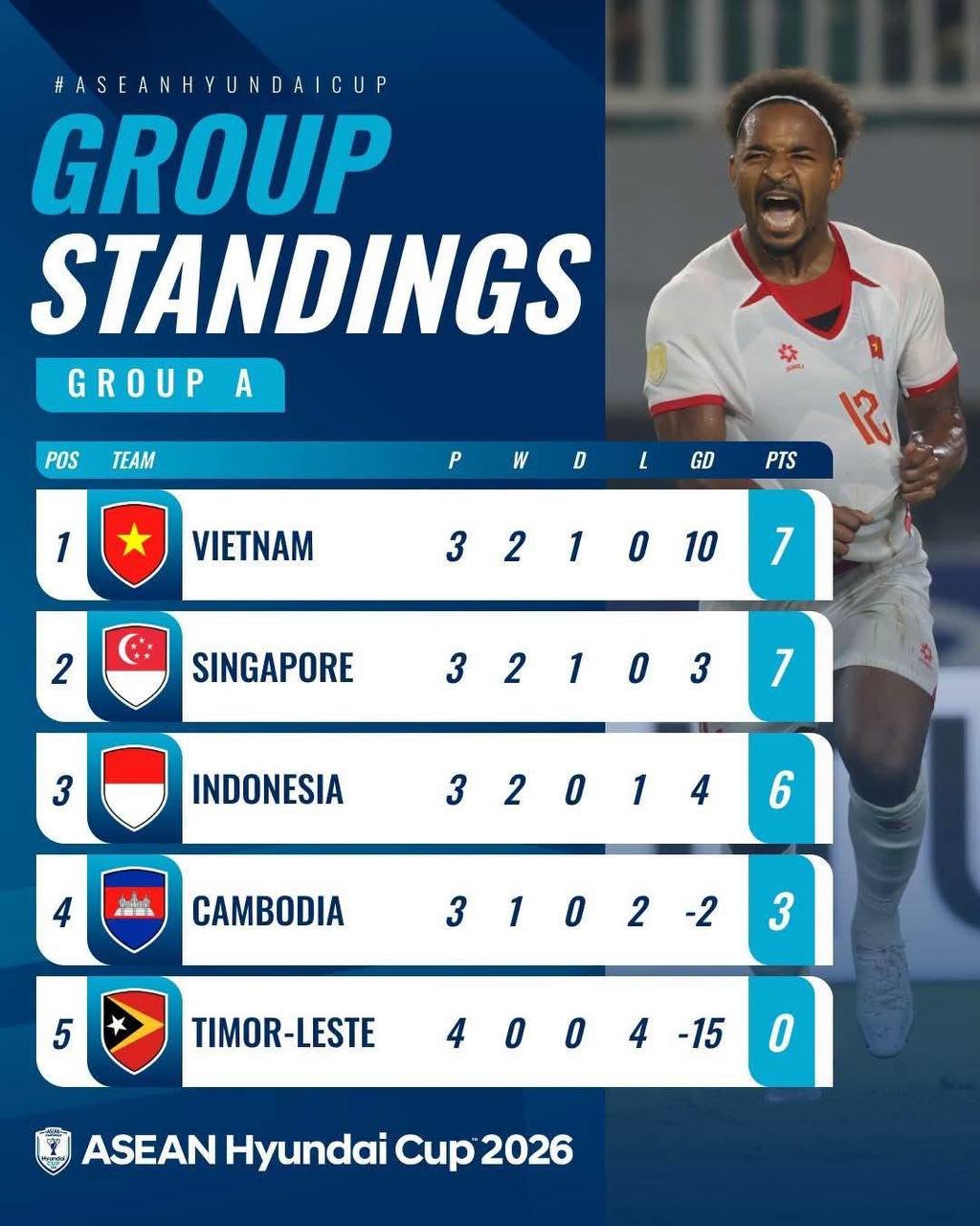 ASEAN Hyundai Cup 2026小组赛A组最后两