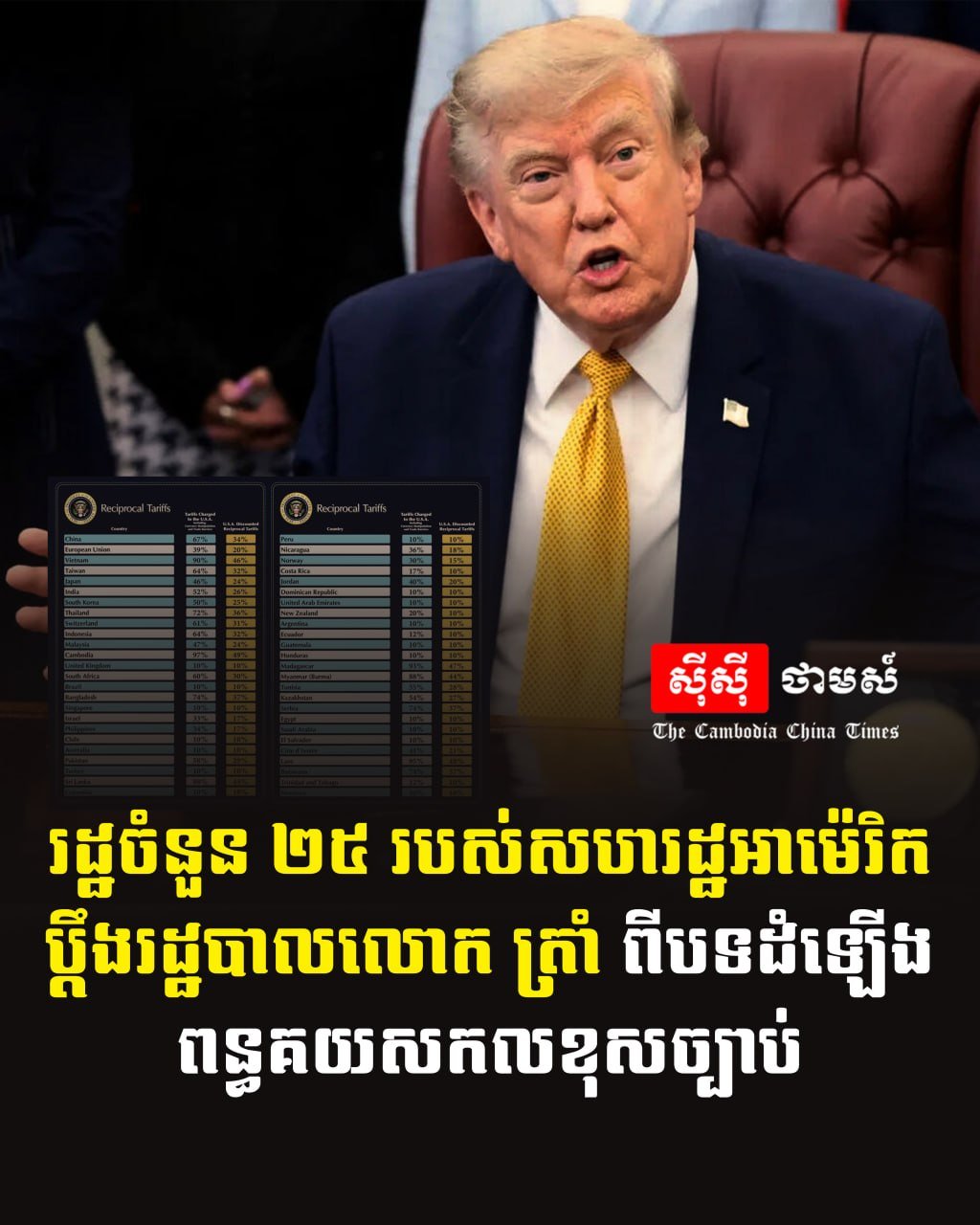 美国25州联手起诉特朗普政府 全球关税政策遭法律阻击