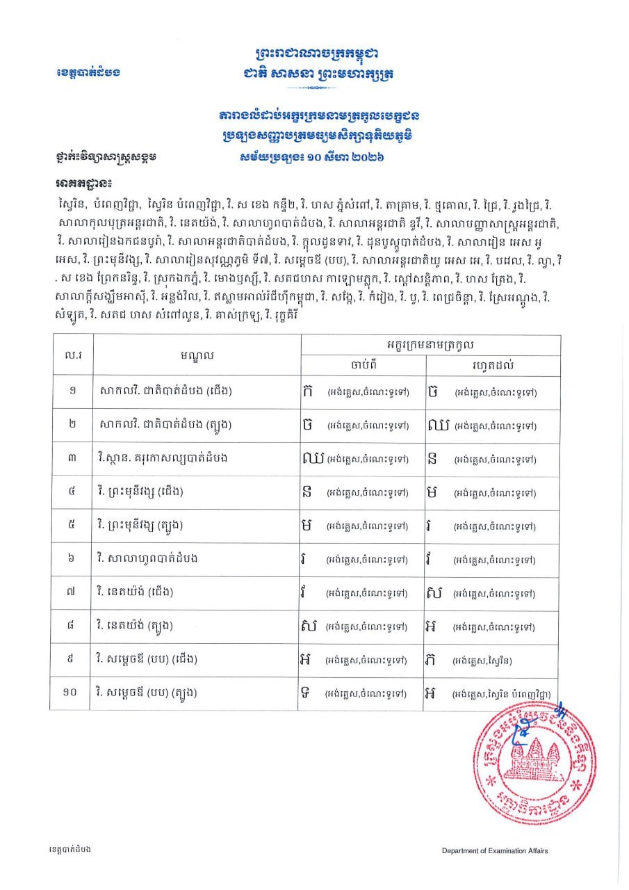 马德望省高中毕业会考考场名单公布 8月10日开考