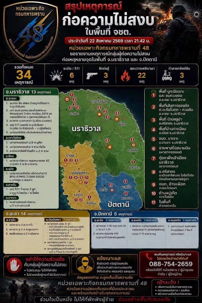 泰国南部边境地区发生安全事件 局势引发关注