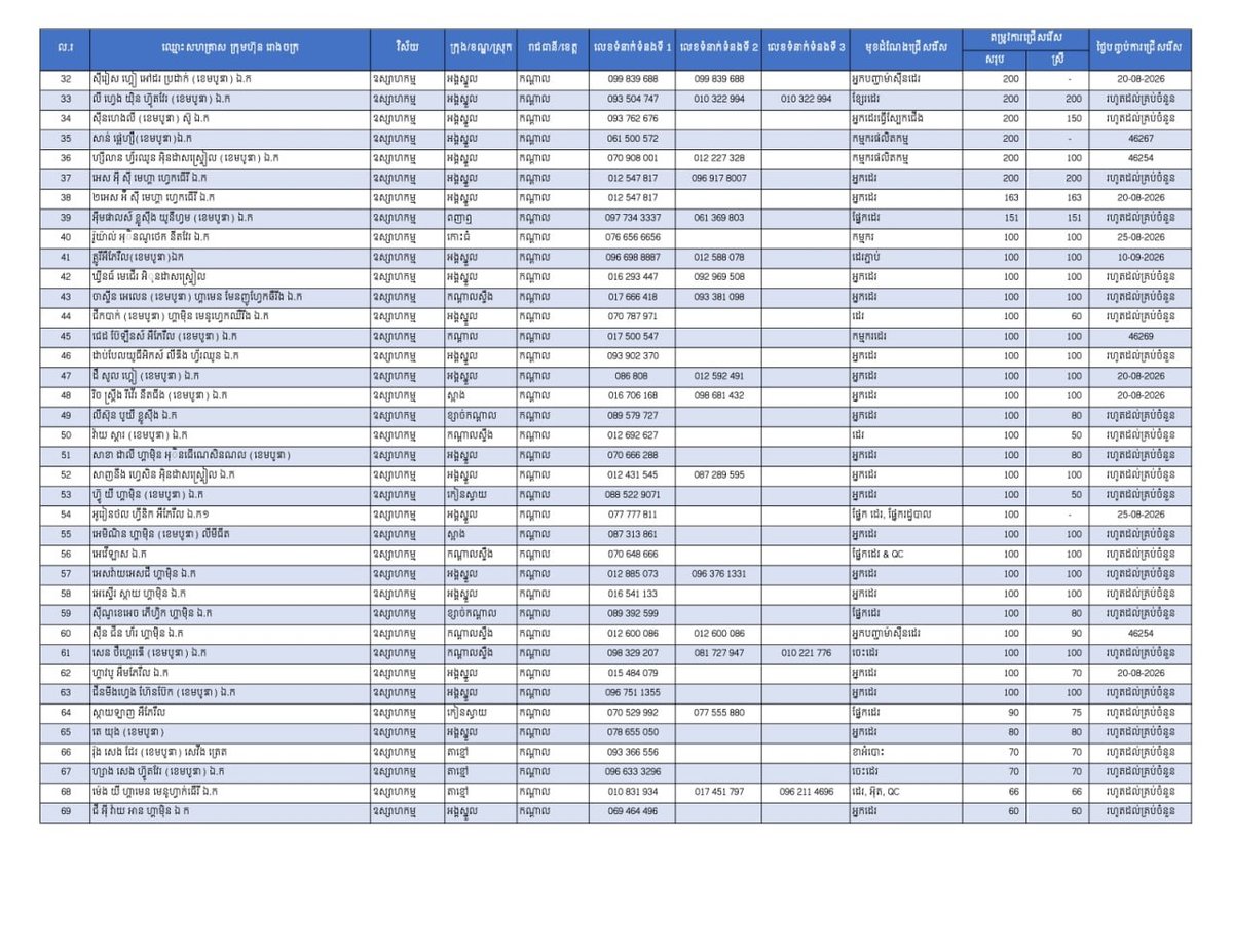 干拉省释放18911个就业岗位 重点吸纳返乡劳工