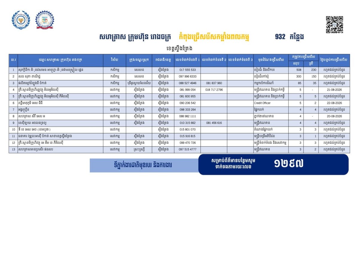 上丁省发布932个就业岗位 优先面向返乡劳工