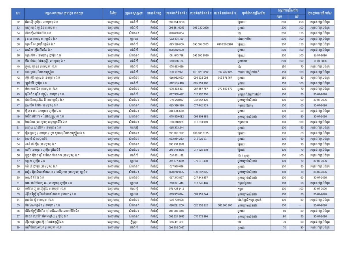 实居省发布1.9万个就业岗位 助力返乡劳工安置