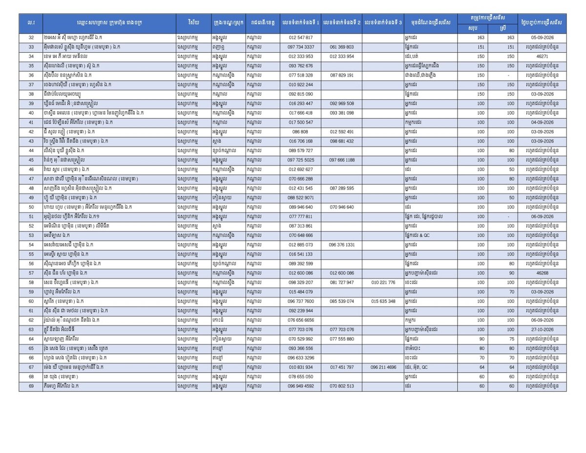 干拉省发布1.8万个就业岗位 重点吸纳返乡劳工