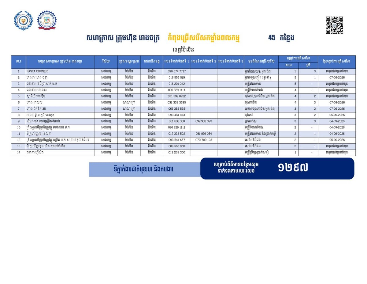 拜林省发布45个就业岗位 面向返乡劳工