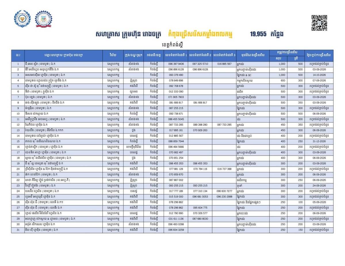 实居省发布19955个就业岗位 面向返乡劳工