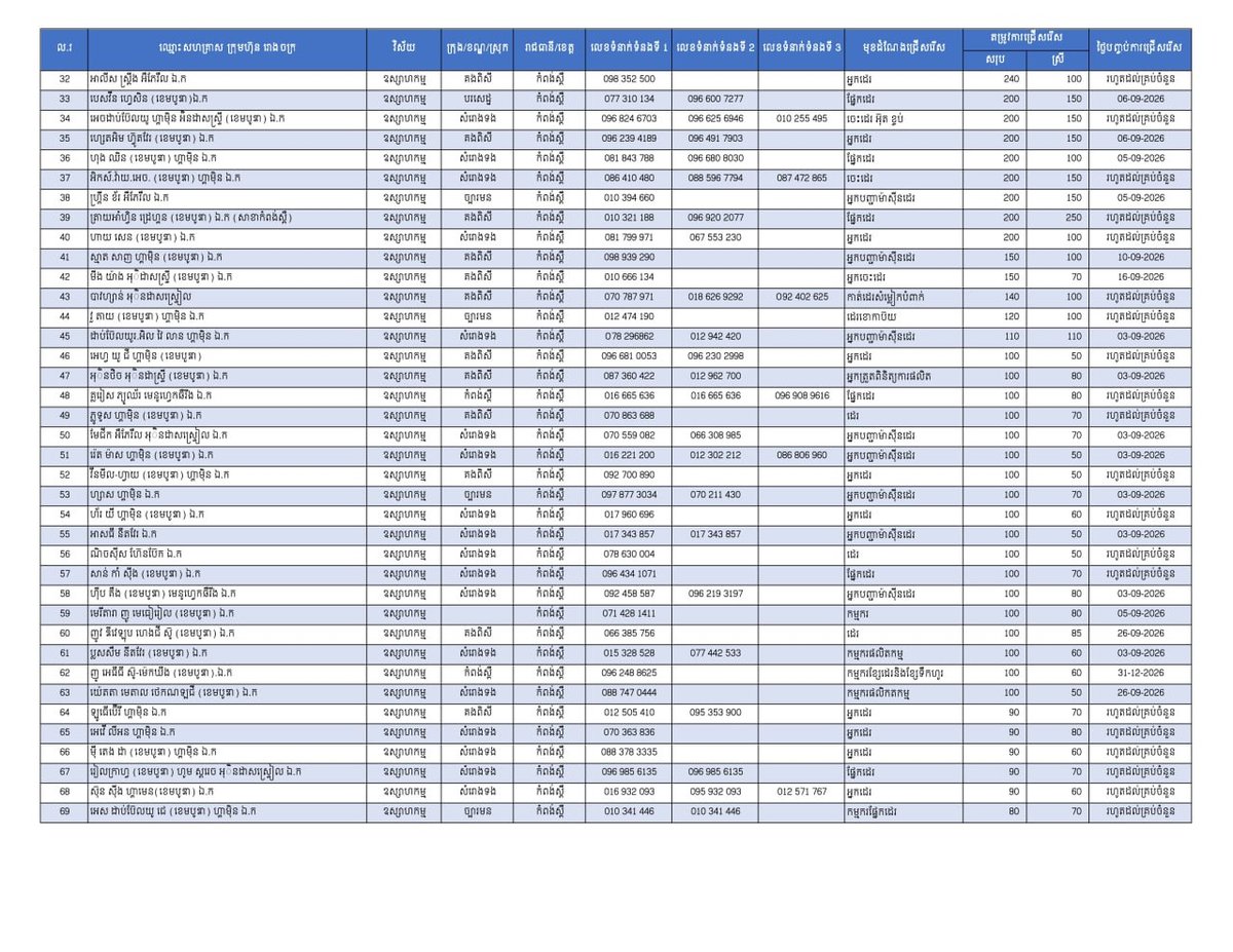 实居省发布19955个就业岗位 面向返乡劳工