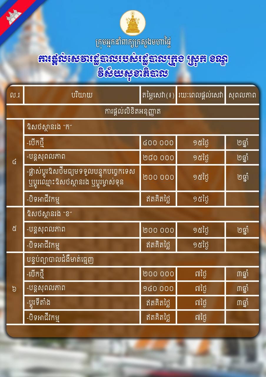 政府明确卫生领域行政服务收费标准