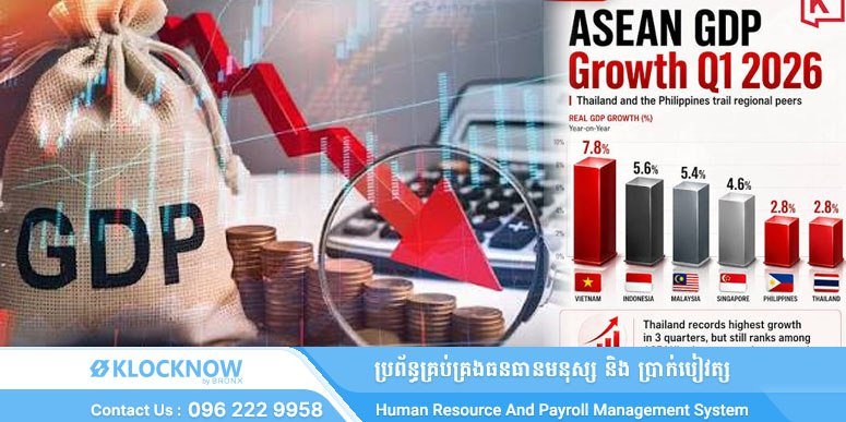 2026年第二季度泰国经济表现疲软,增长率在东盟国家中排名垫