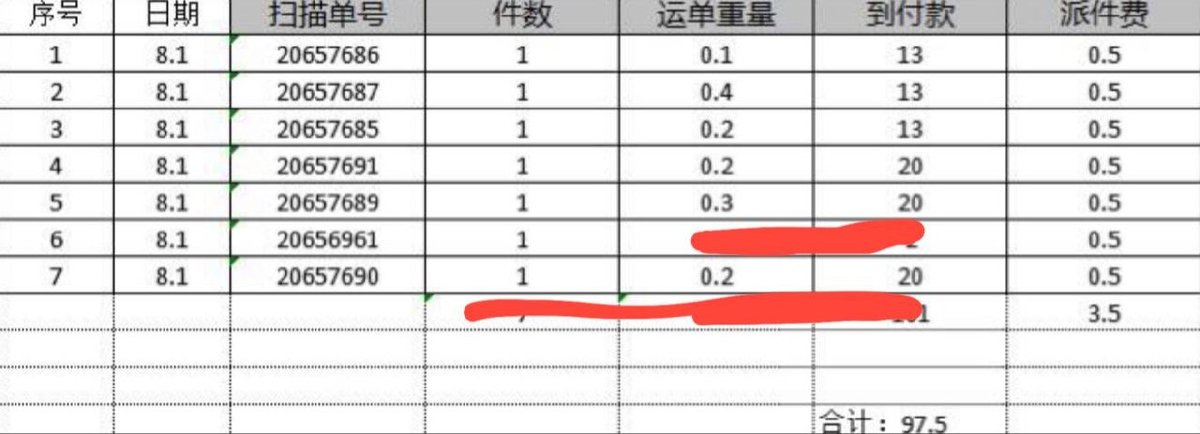 金边日新速递与阳光便利店被曝恶意欺诈扣押包裹