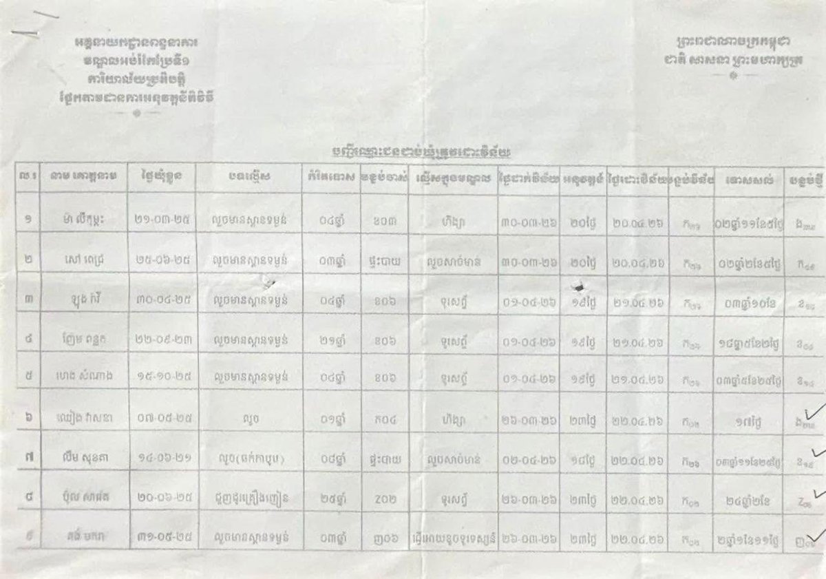 金边白梳监狱贪腐传闻 官方已辟谣