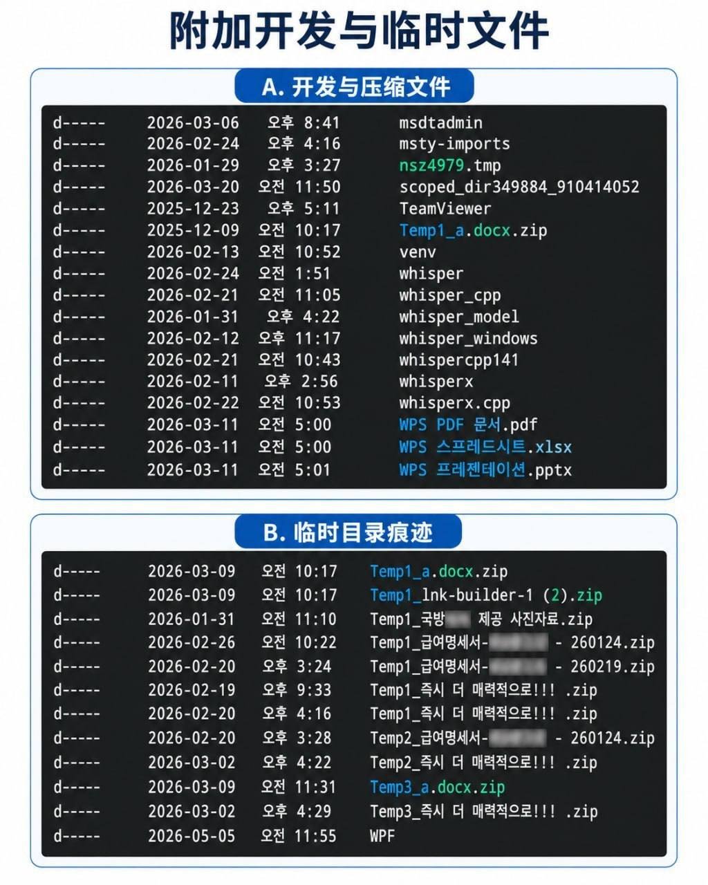 朝鲜黑客组织利用AI升级网攻 伪装投资报告诱导点击