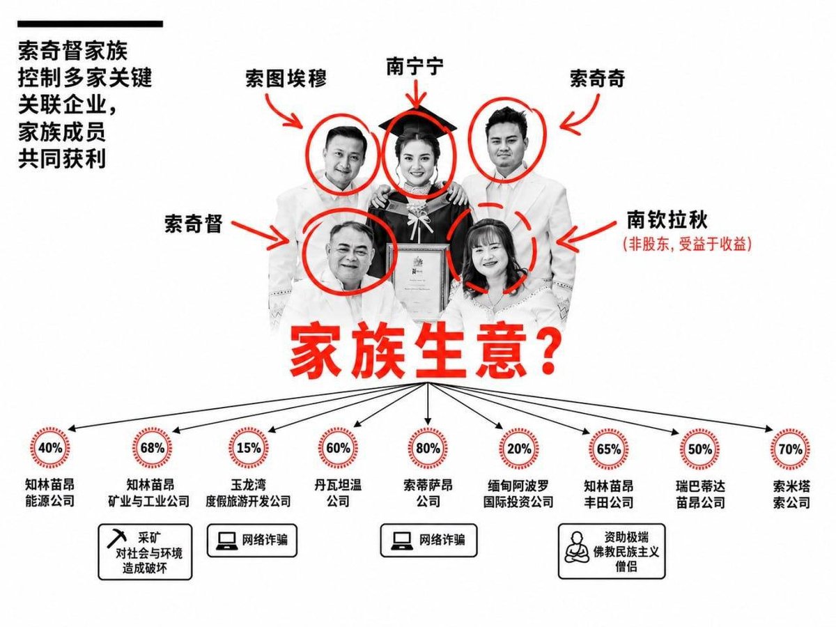 缅甸克伦邦现69英亩新诈骗园区 关联武装首领之子