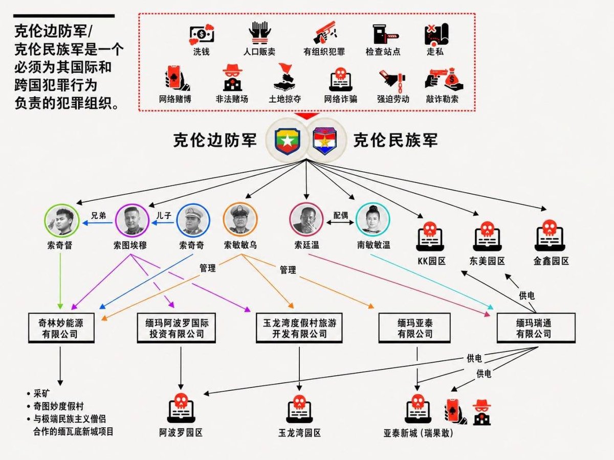 缅甸克伦邦现69英亩新诈骗园区 关联武装首领之子