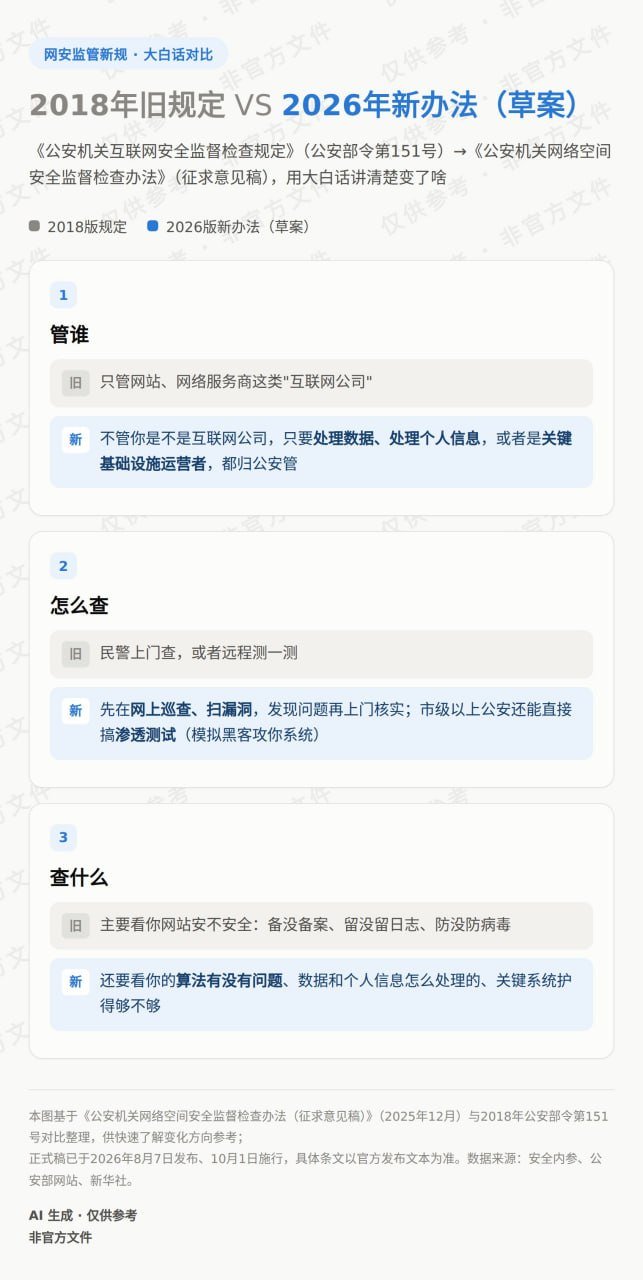 公安部新规出台 警方可强制检查电子设备