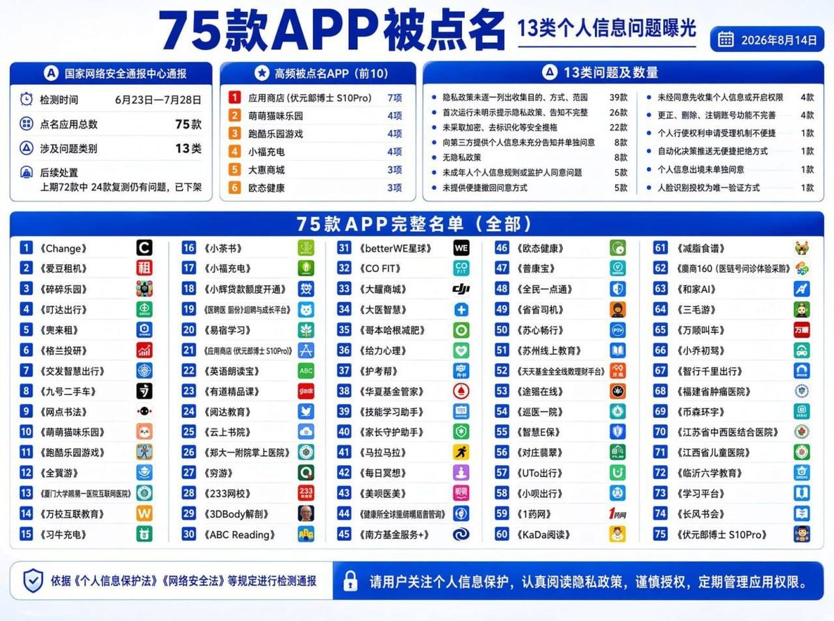 国家网安中心通报75款App违法违规收集个人信息