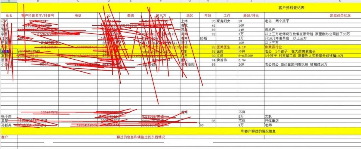 盘口员工讨薪6800U 威胁曝光公司资料及客户信息