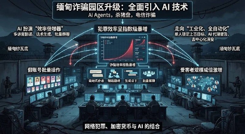 报道称缅甸诈骗园区利用ChatGPT等AI工具进行多语言翻译