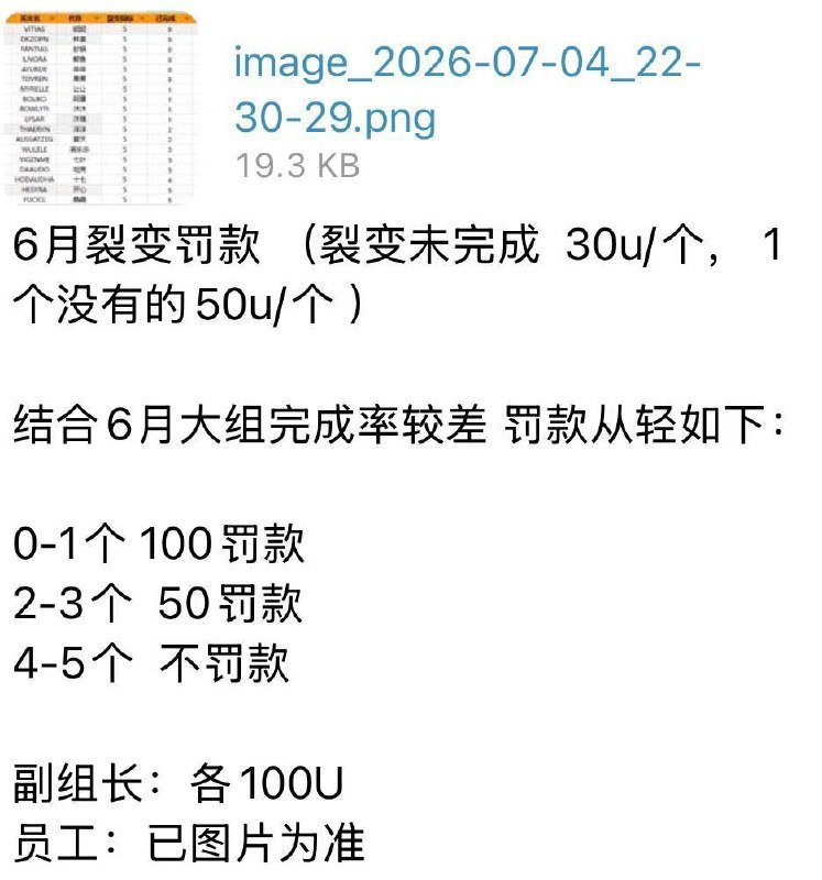 亚博米兰中心被曝违规罚款 组长私下扣除员工工资