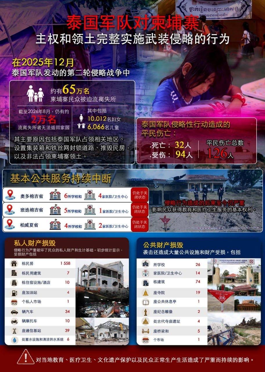 柬埔寨官方谴责泰国军队侵犯主权及领土完整